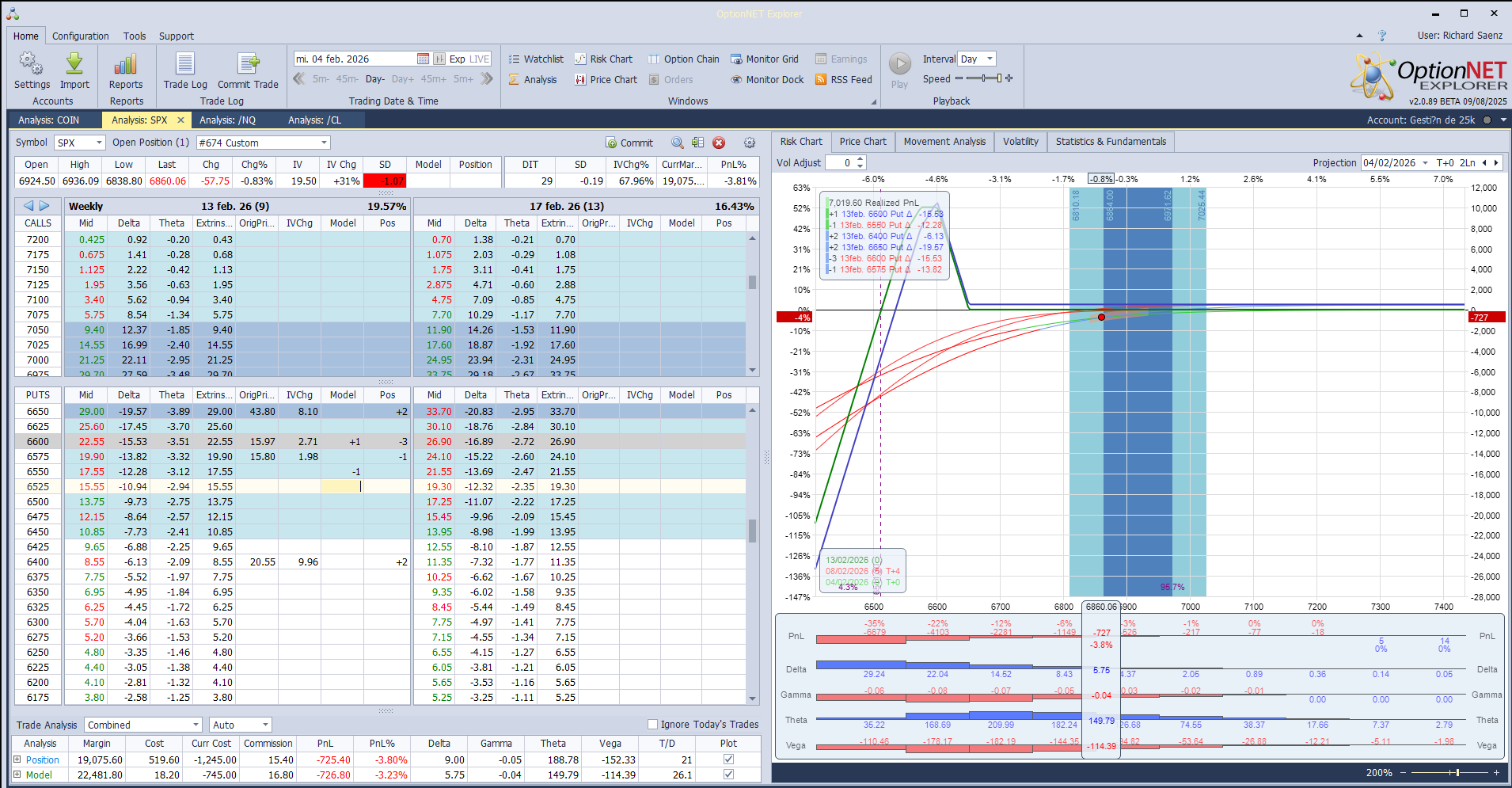 Cortamos deltas positivas ante las caidas