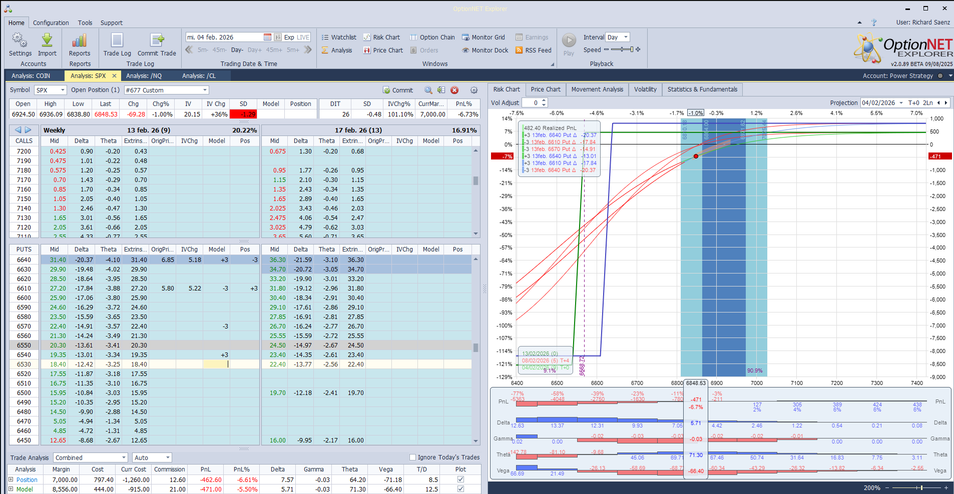 Alejamos la put spread vendida del dinero