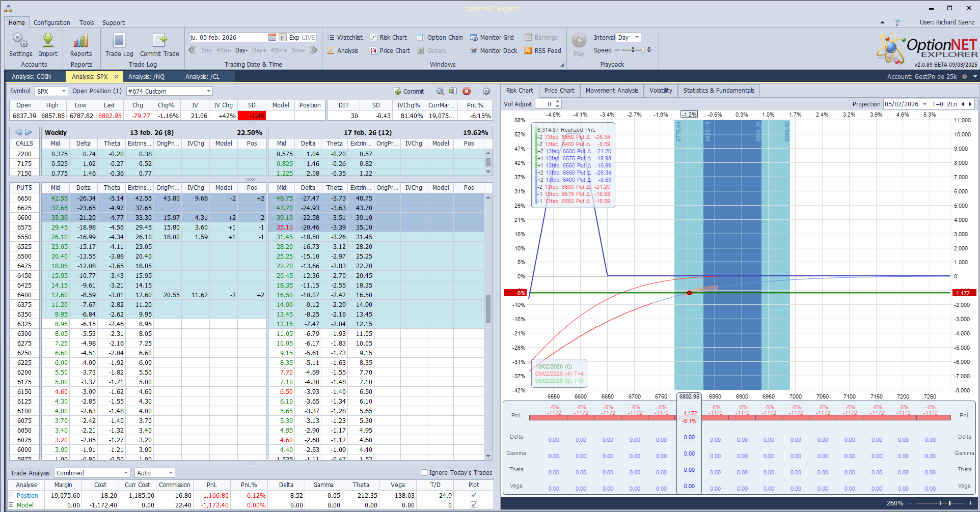 Salimos de la posición con pérdidas y volvemos a entrar en un vencimiento más alejado