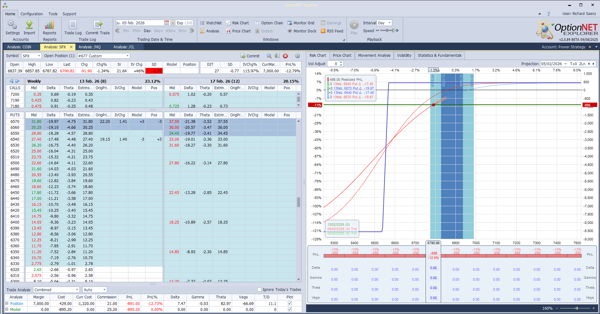 Salimos de la posición con pérdidas listos para volver a entrar