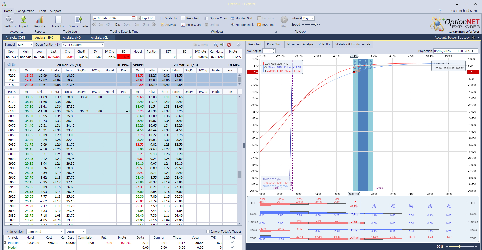 Inicio de una nueva posición