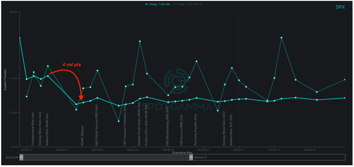 Informe Option Levels
