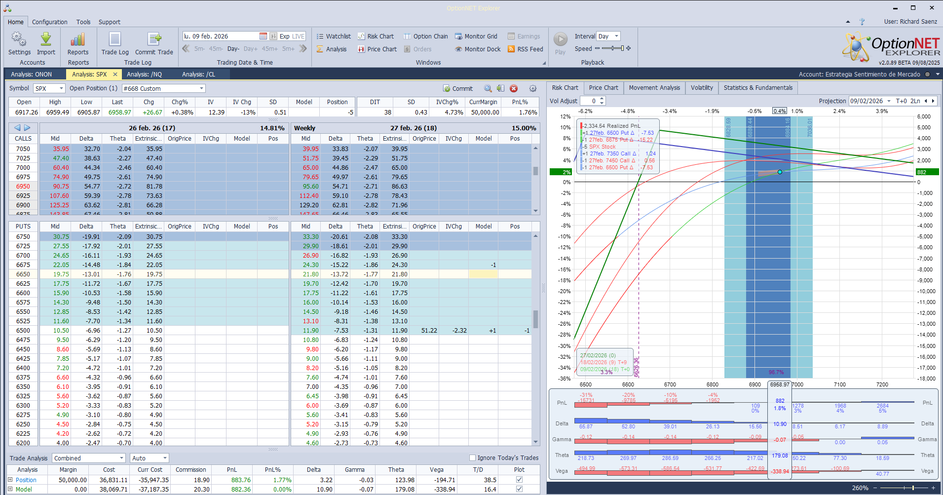 Ajustamos las deltas positivas ante las subidas del mercado