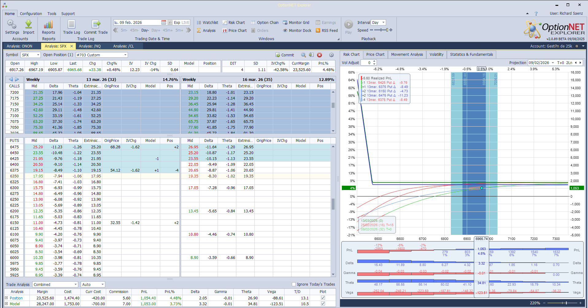 Añadimos más deltas positivas ante las subidas del mercado