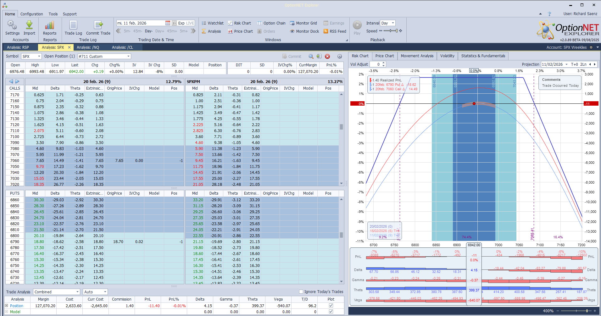 Inicio de una nueva posición. Alas del condor a 80 puntos