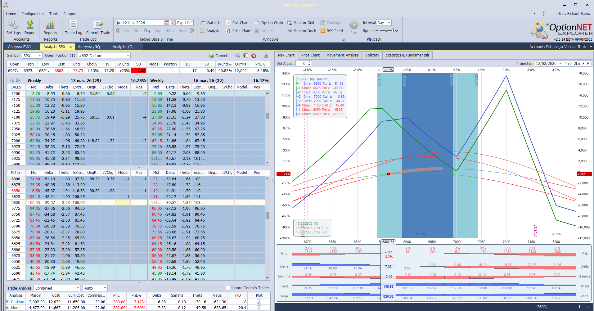 Ajustamos deltas ante las caidas del mercado