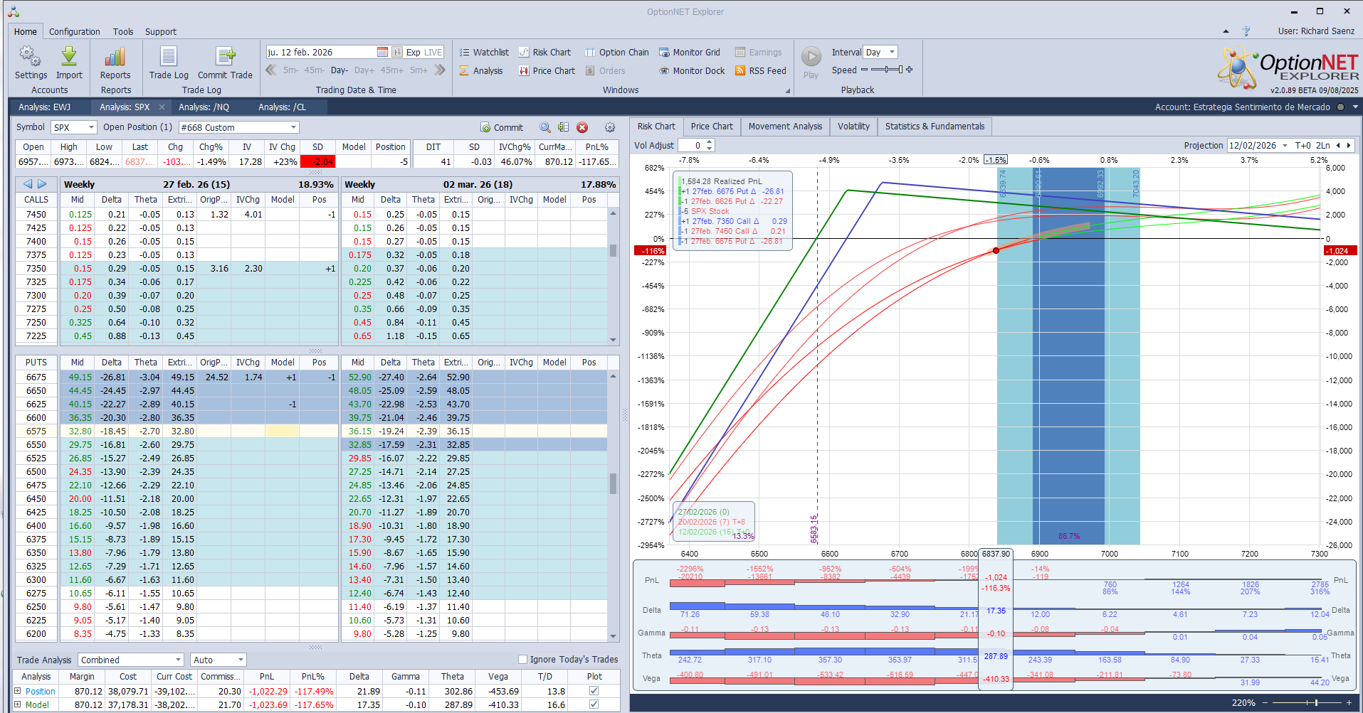Cortamos deltas positivas ante las caidas