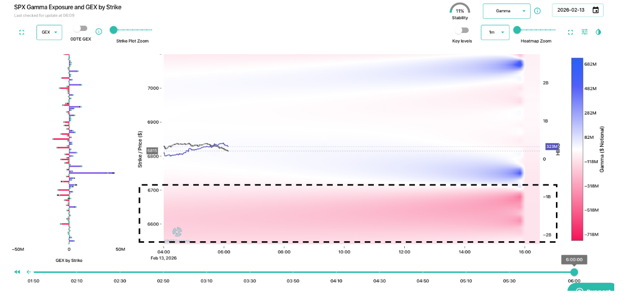 Informe Option Levels
