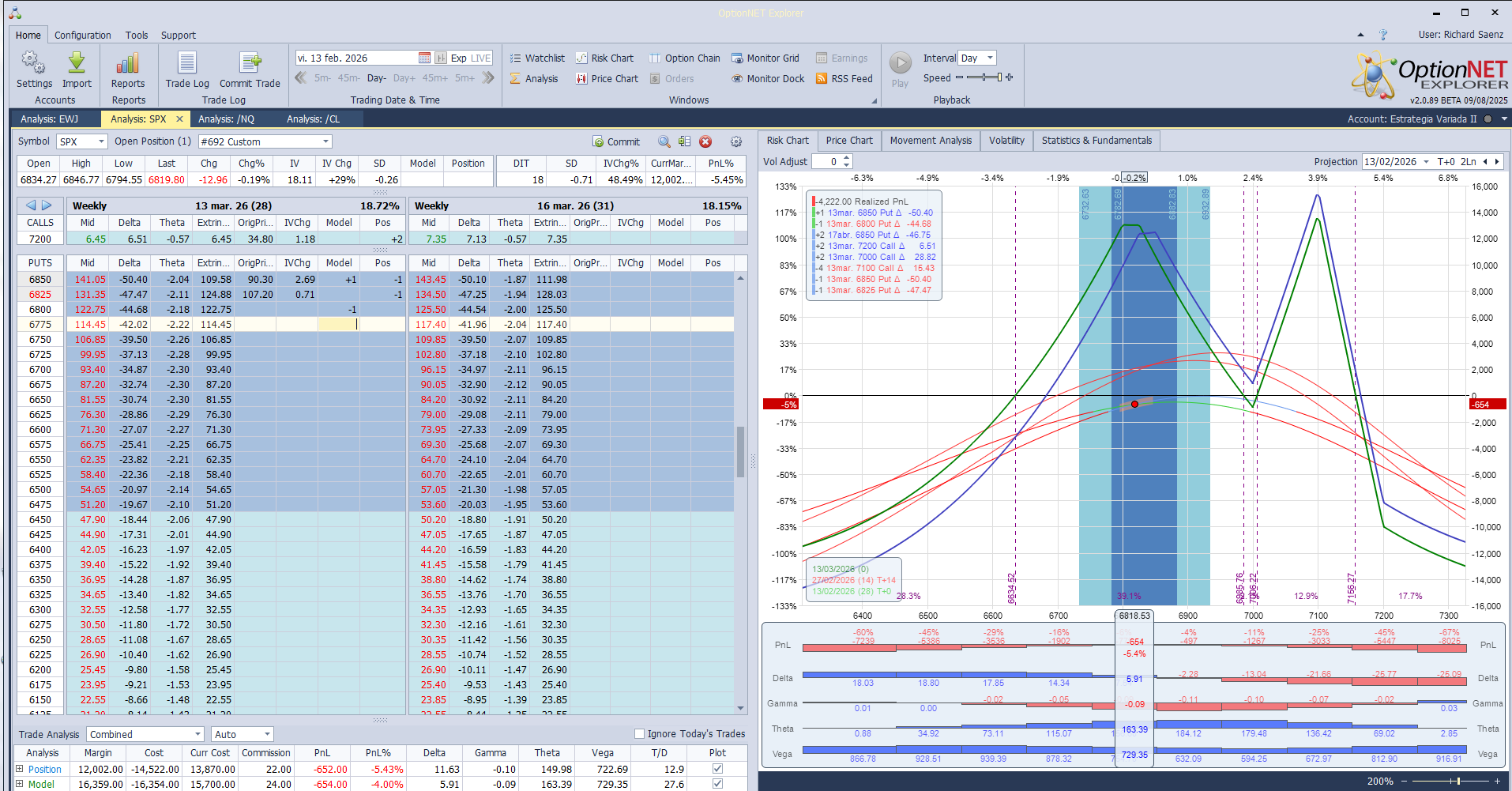 Bajamos las deltas positivas ante las caidas del mercado