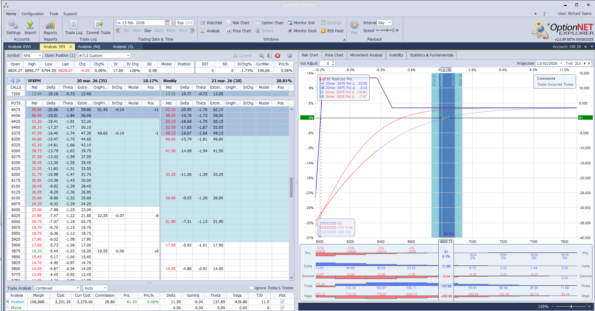 Inicio de un nueva posición