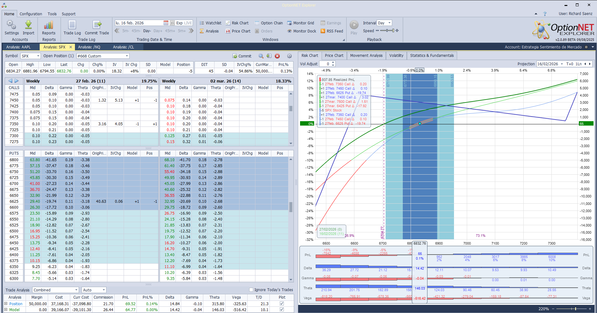 Roleamos la posición a otro vencimiento