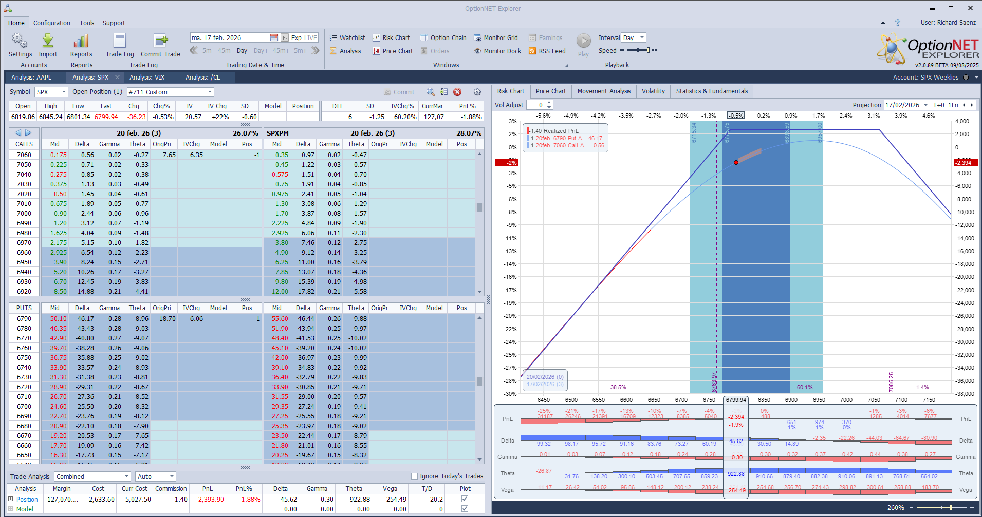 Salimos de las weeklies con pérdidas