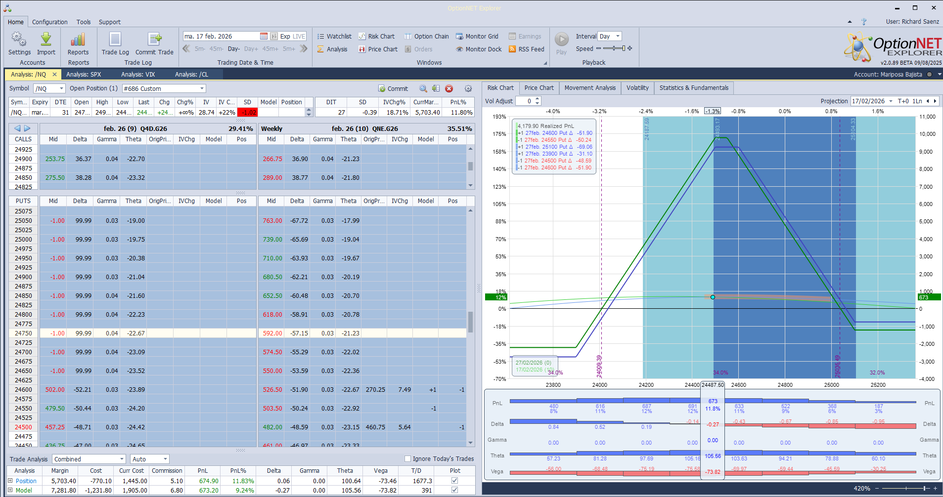 Metemos ligeras deltas negativas a la posición por si el mercado sigue bajando