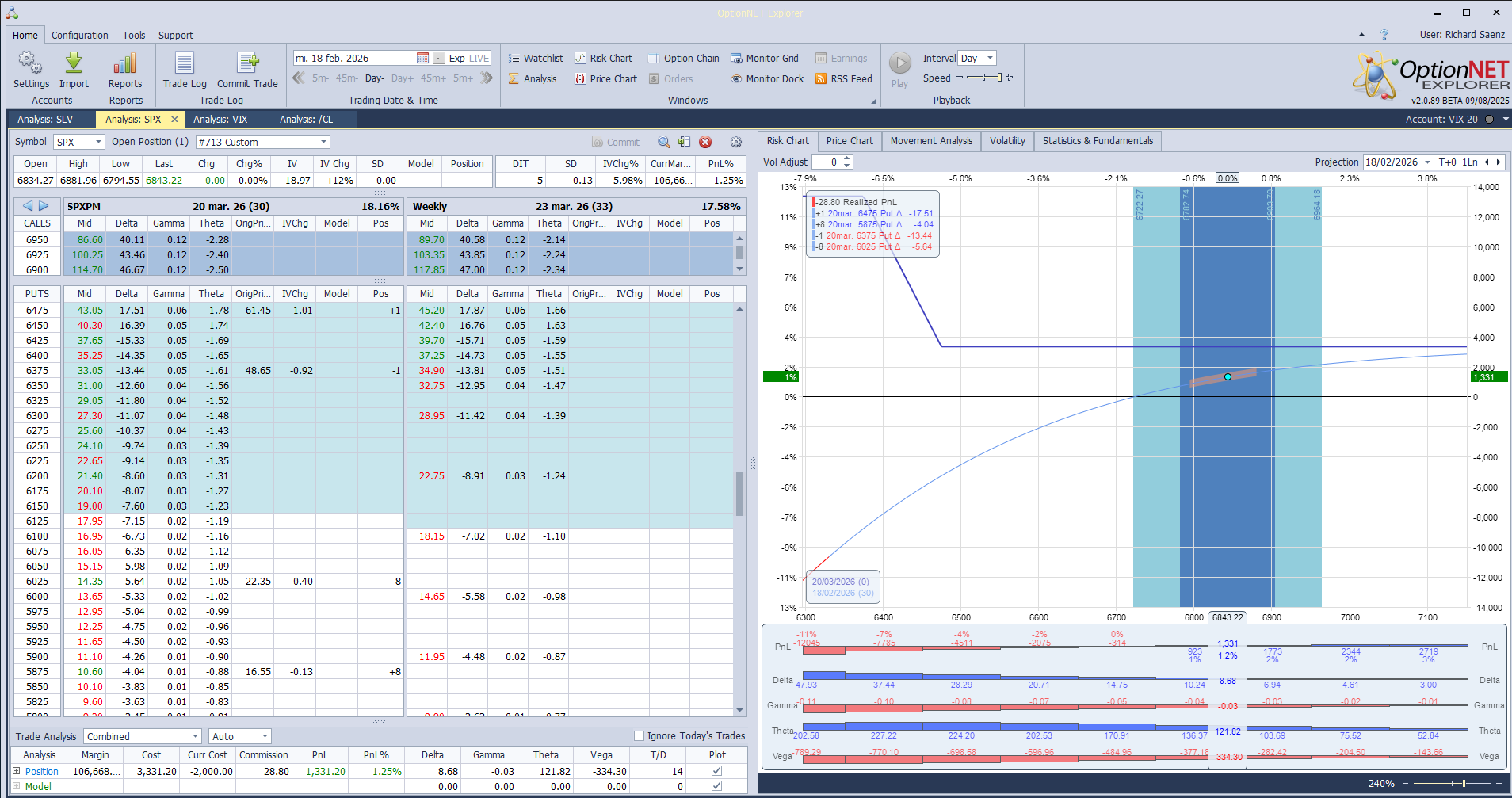 Salimos de la posición con muy buenos beneficios. Colocamos nueva alerta en el VIX 22.70