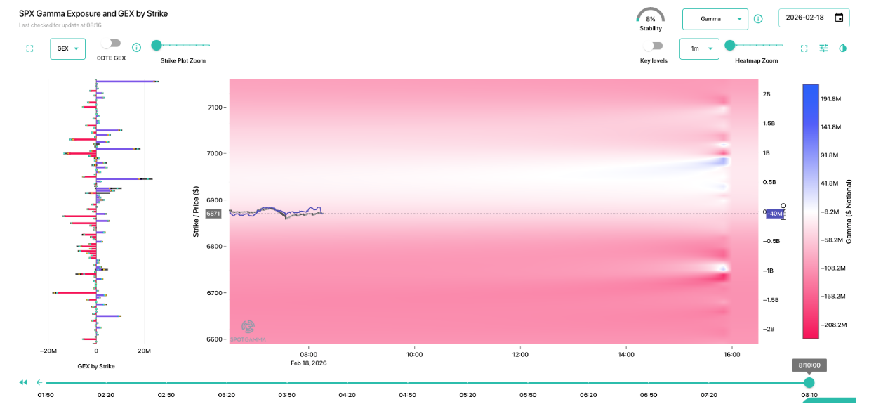 Informe Option Levels