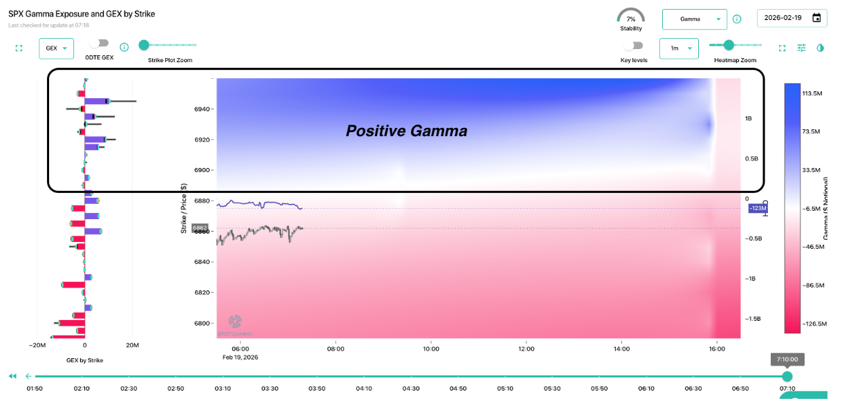 Informe Option Levels