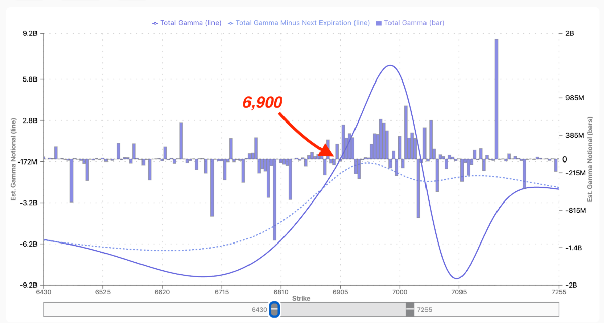 Informe Option Levels