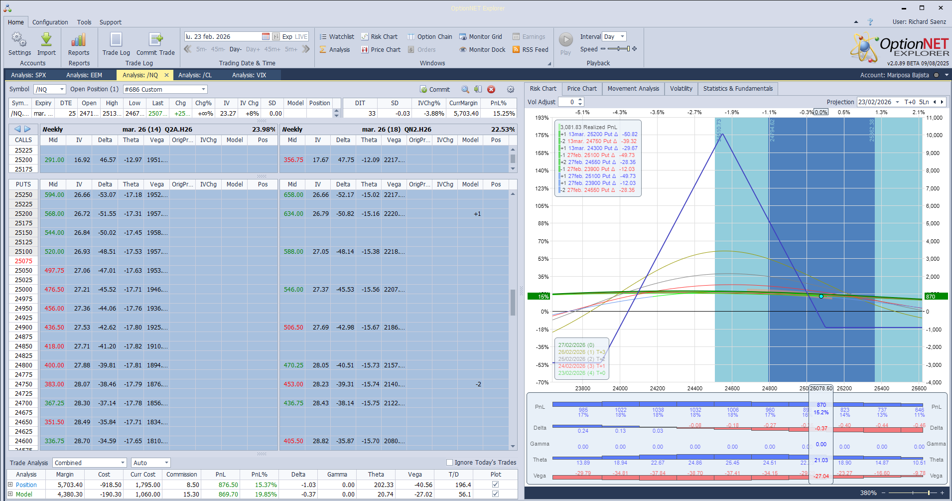 Roleamos la Mariposa bajista