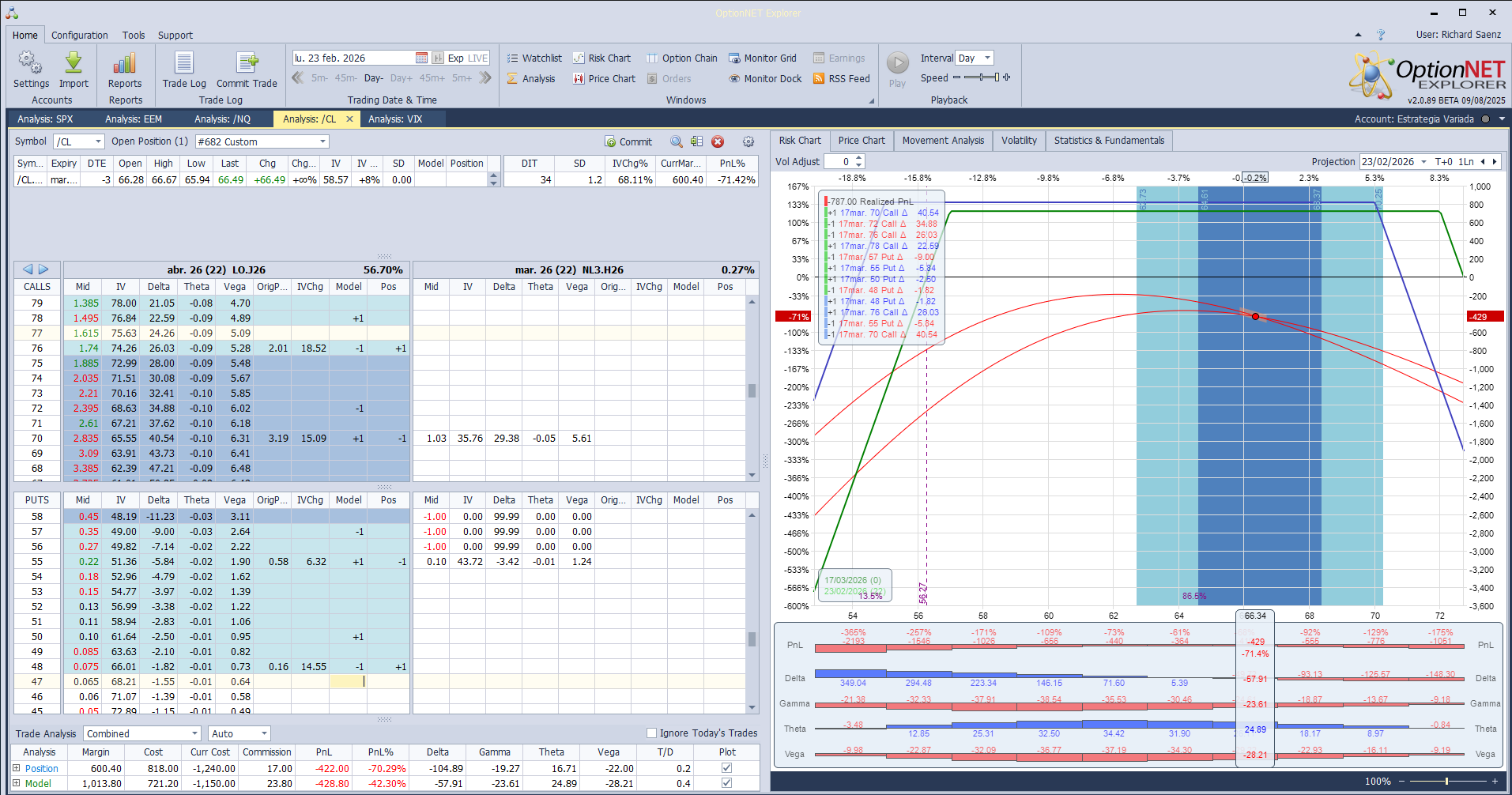 Recolocamos de forma ligera la posición ante tantas subidas en el petróleo