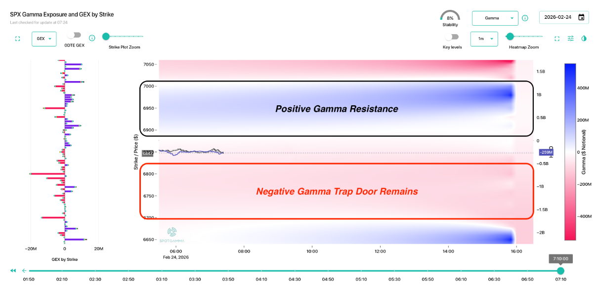 Informe Option Levels