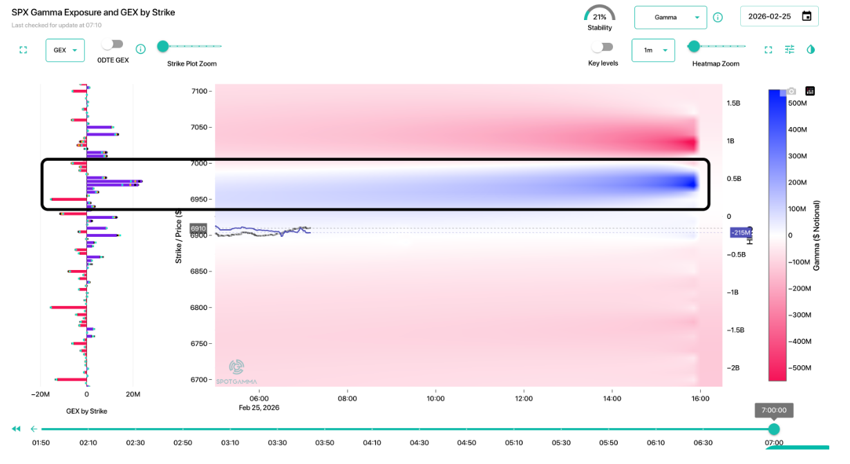 Informe Option Levels