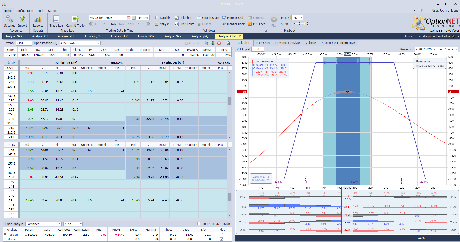 Inicio de una nueva posición sobre CRM