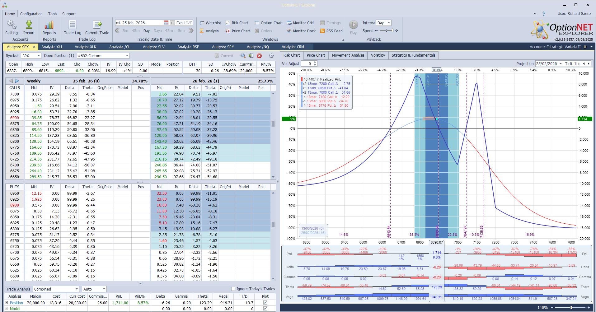 Salimos de la posición con buenos beneficios