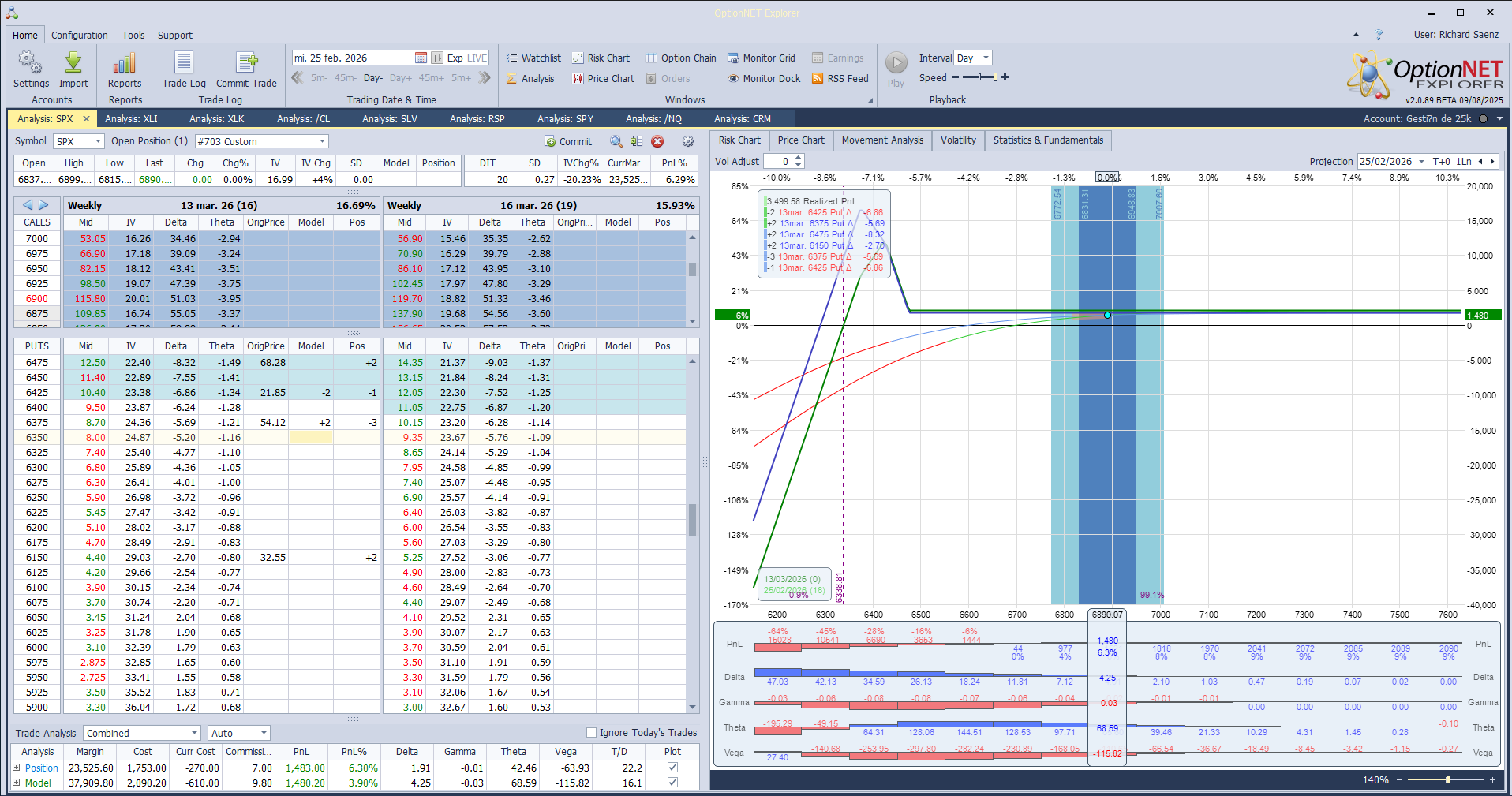 Ajustamos deltas positivas ante las subidas del mercado