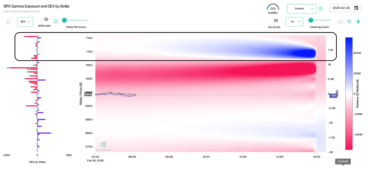 Informe Option Levels