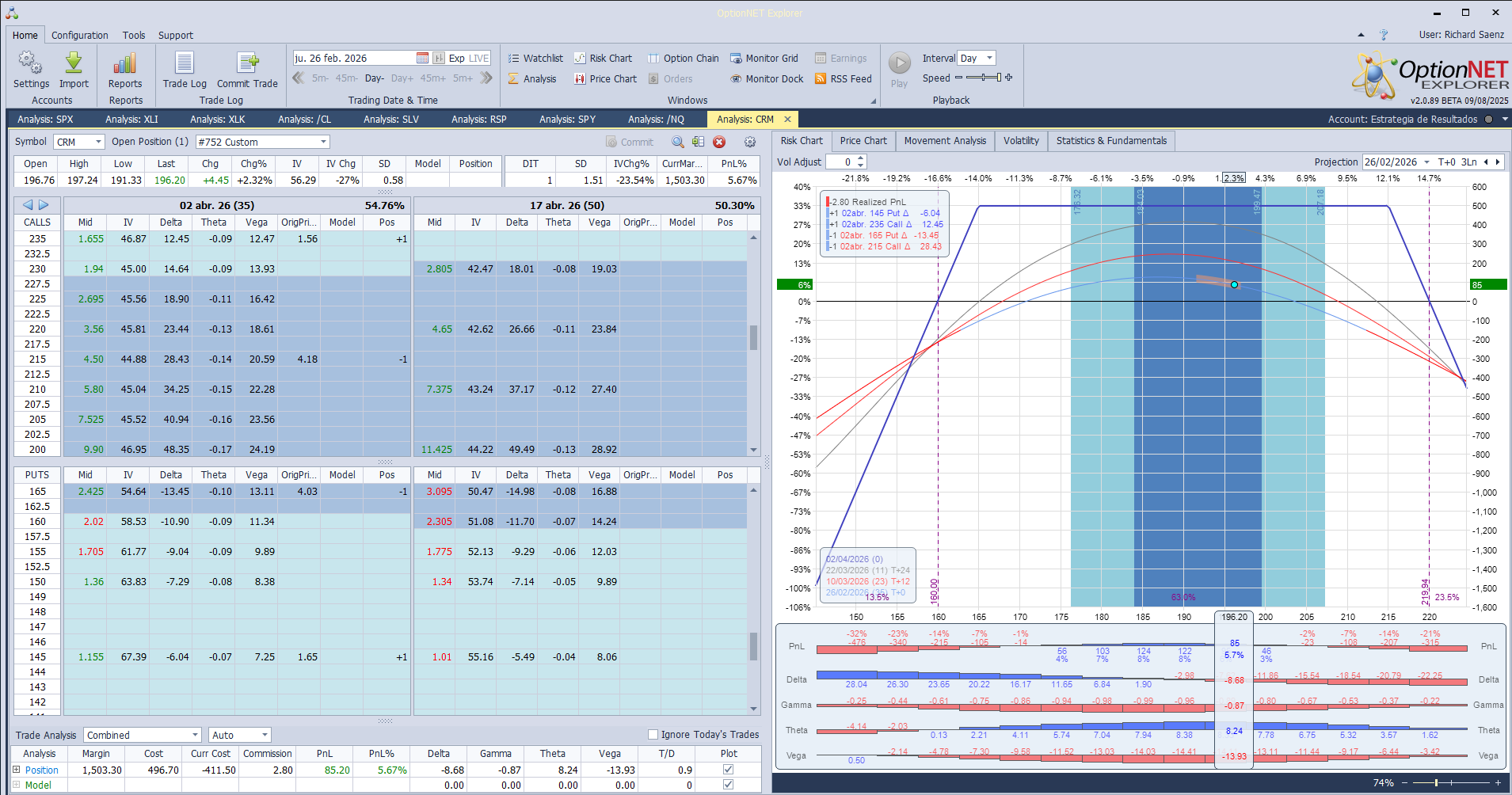 Salimos de la posición de CRM con beneficios