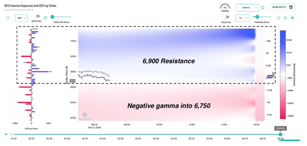 Informe Option Levels