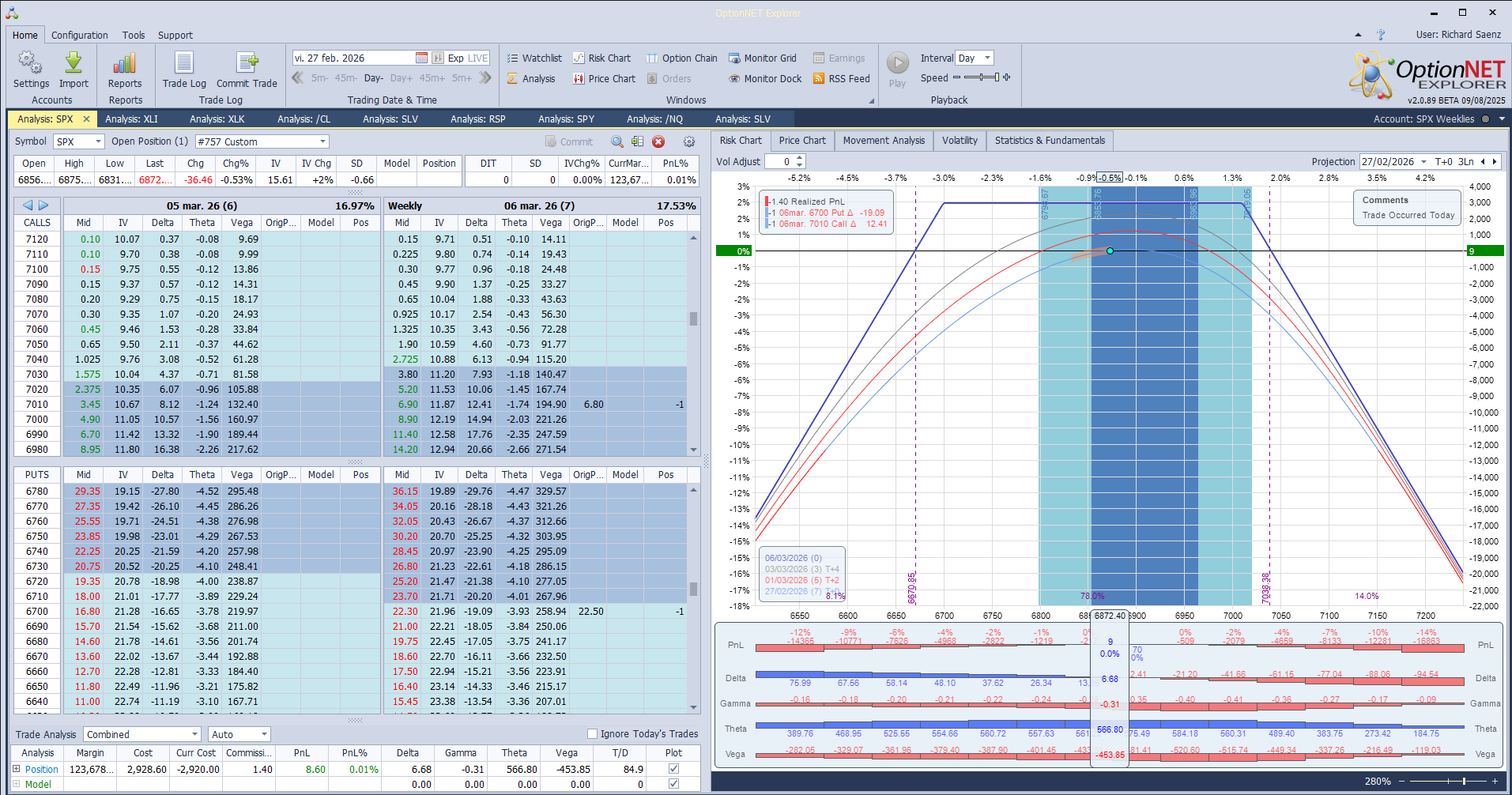 Inicio de una nueva posición. Alas del condor a 80 puntos (un poco arriesgado este fin de semana por la amenaza de EEUU de atacar a Irán..)