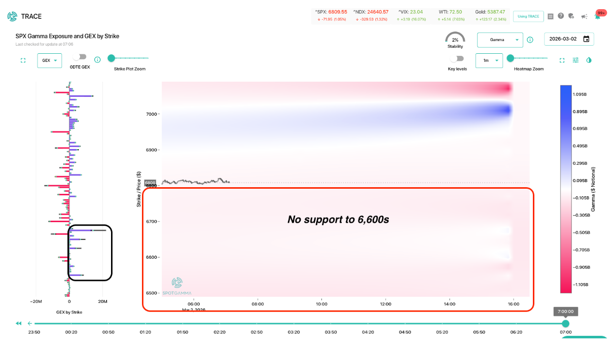 Informe Option Levels