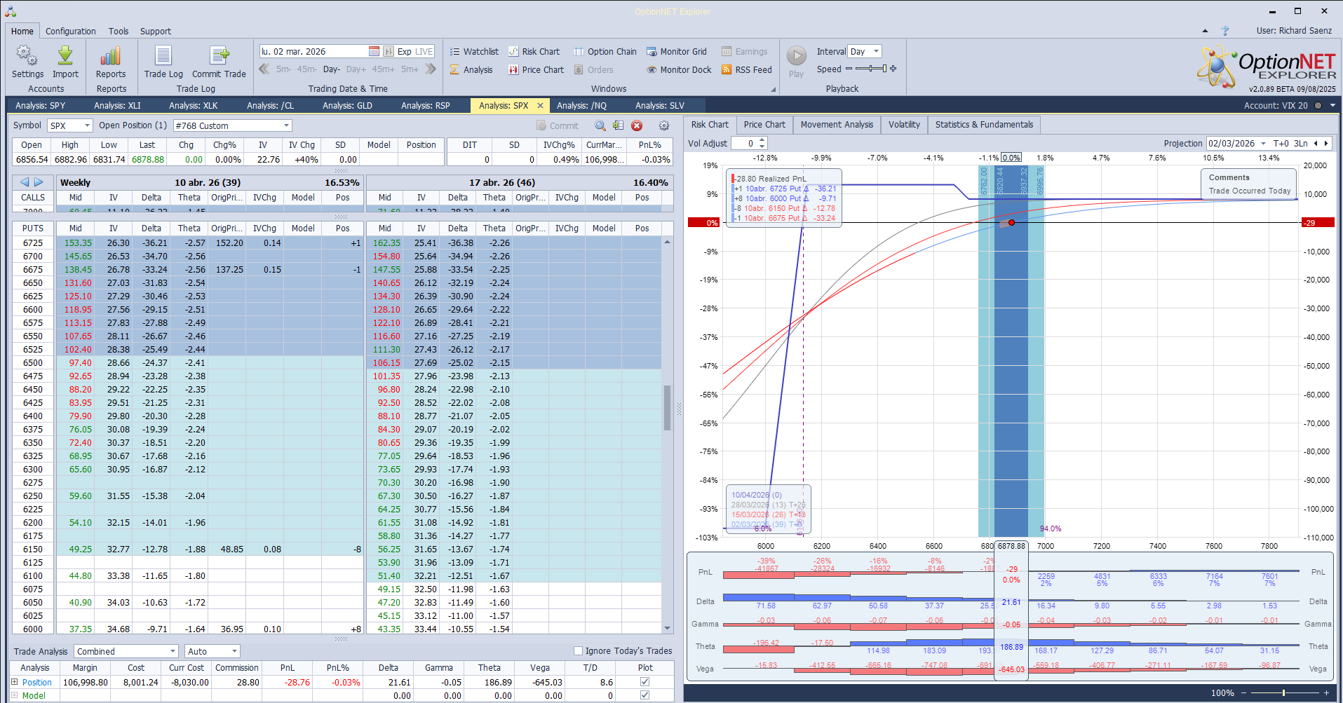 Inicio de una nueva posición