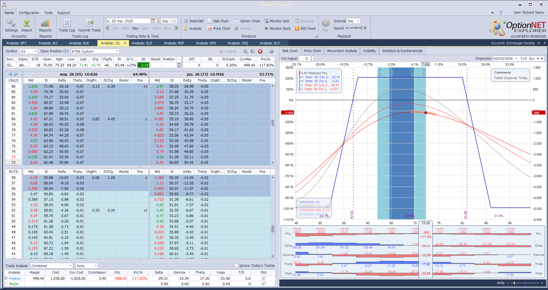 La nueva posición del petroleo con las pérdidas del viernes