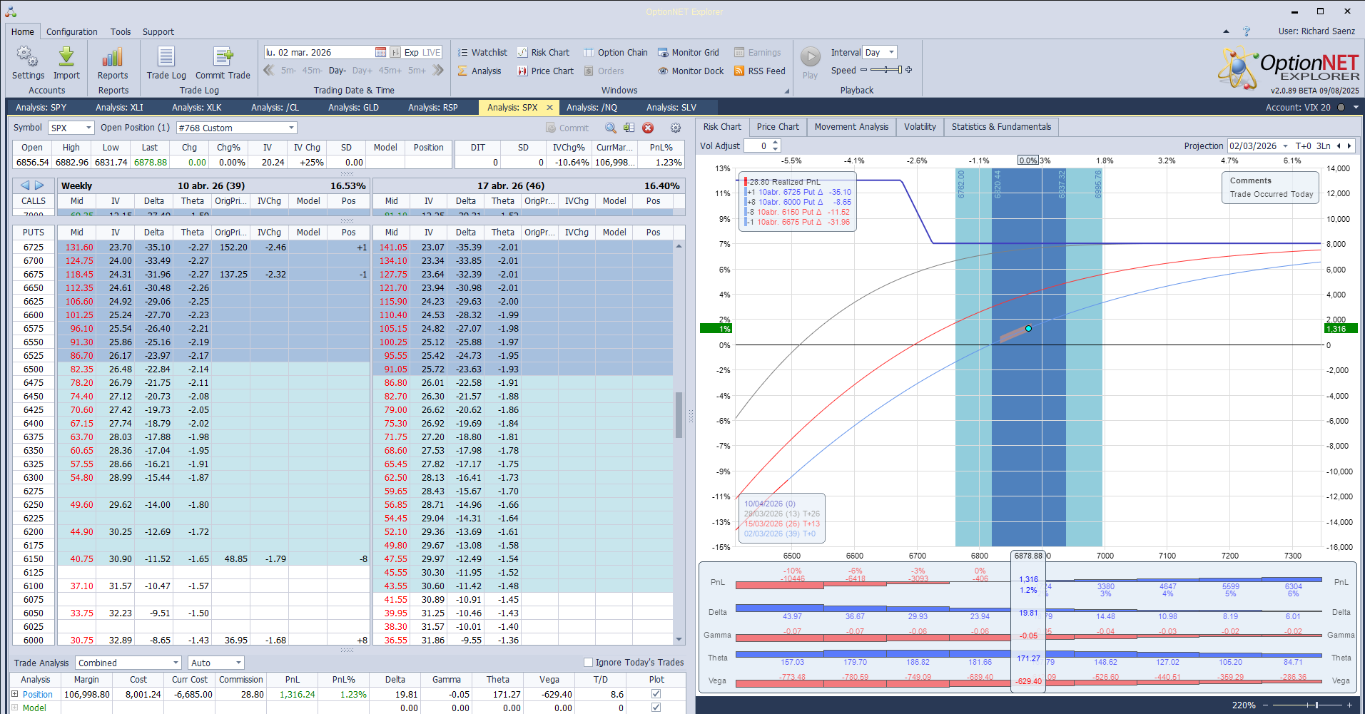 Salimos de la posición en minutos con buenos beneficios. Y volvemos a colcar la alerta en 27.50
