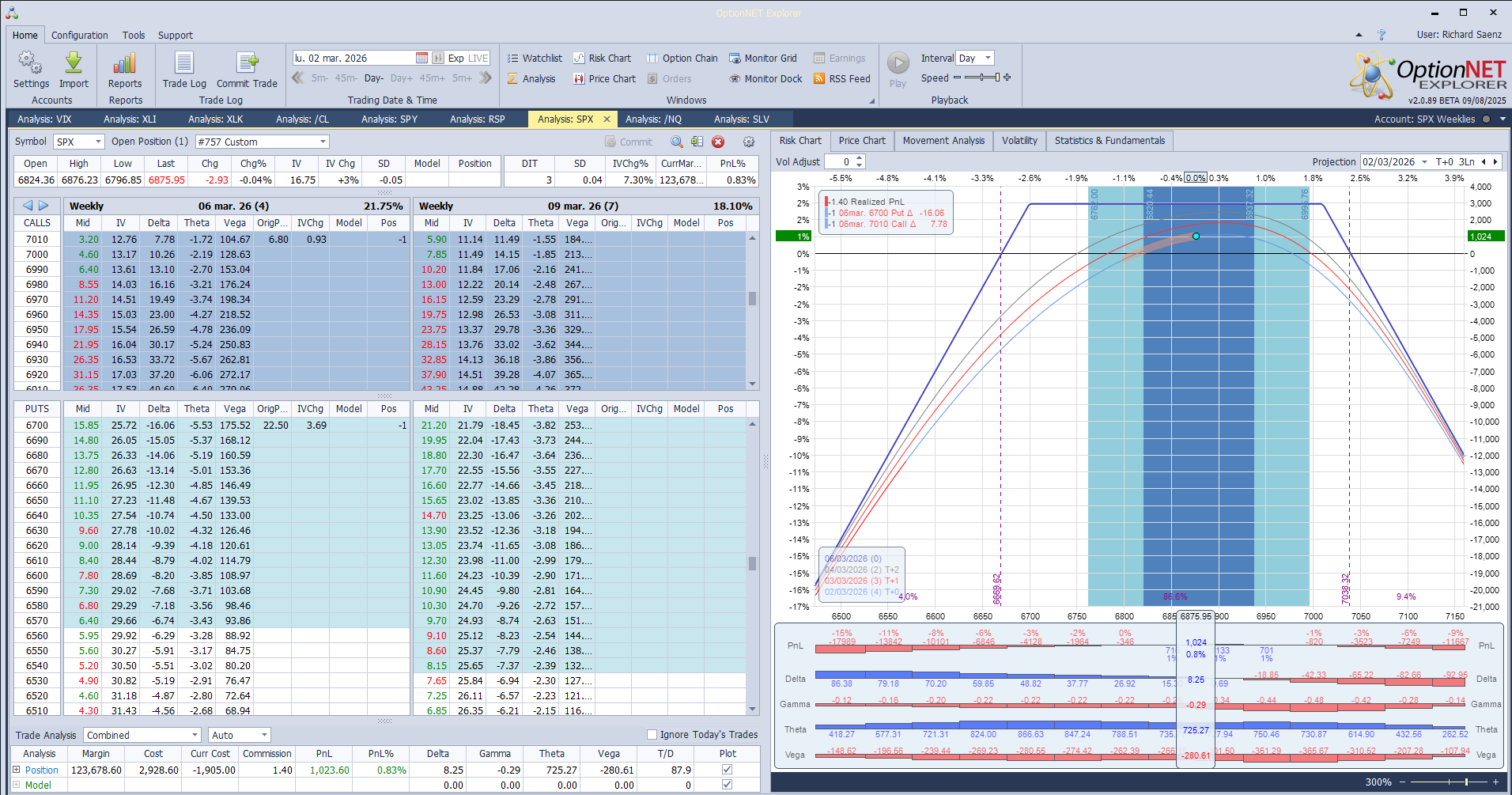 Salimos de la posición con buenos beneficios