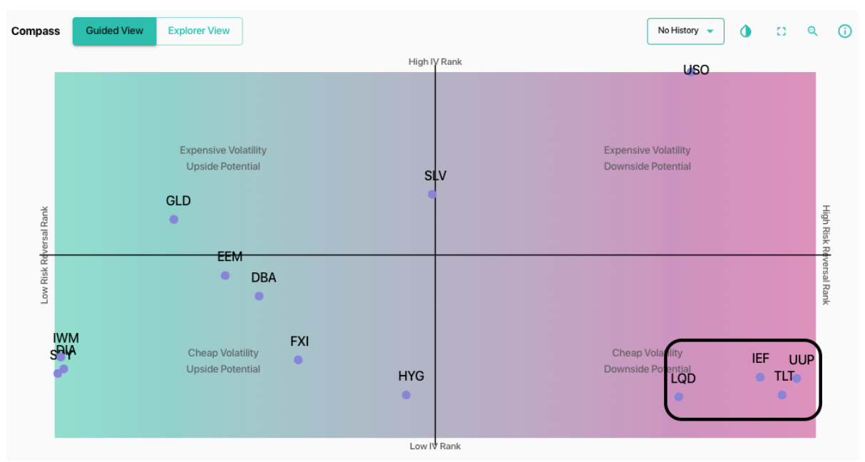 Informe Option Levels
