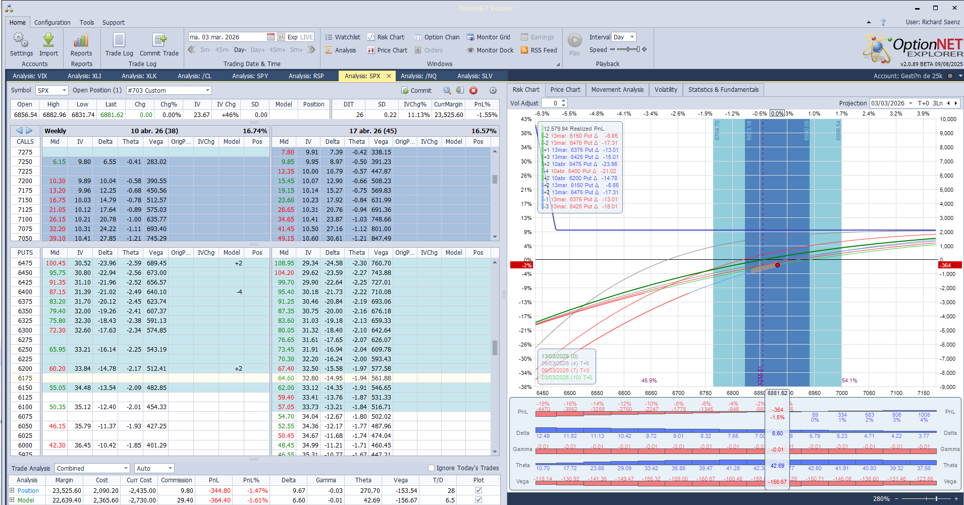 Roleamos la posición a otro vencimiento ante las grandes caidas del mercado