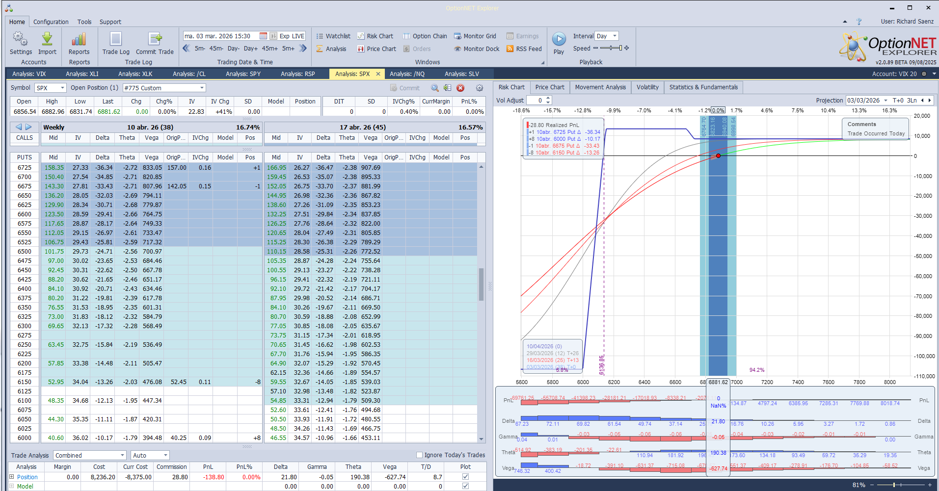 Inicio de una nueva posición