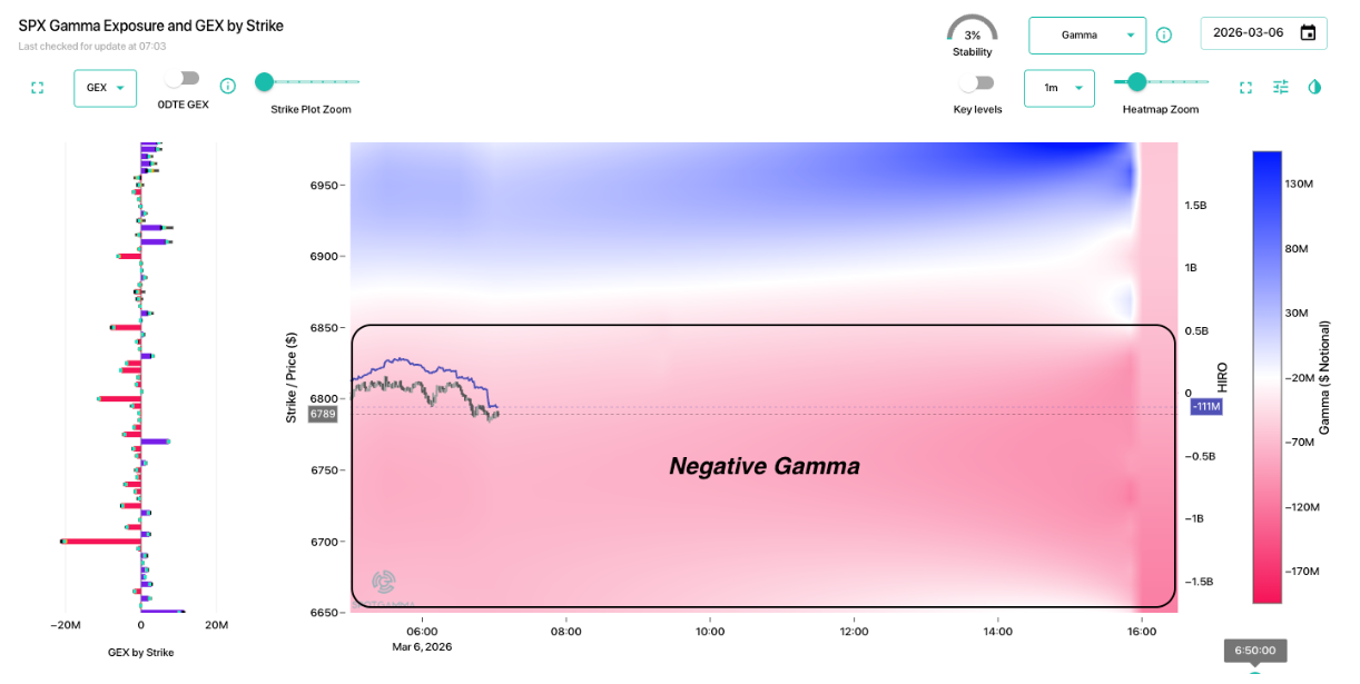 Informe Option Levels