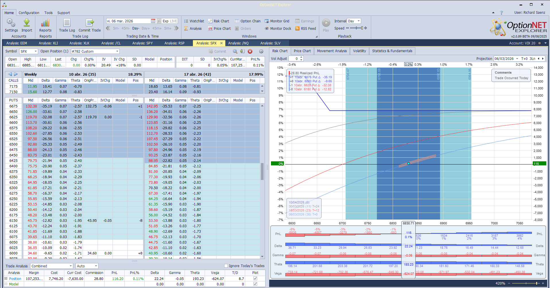Inicio de una nueva posición