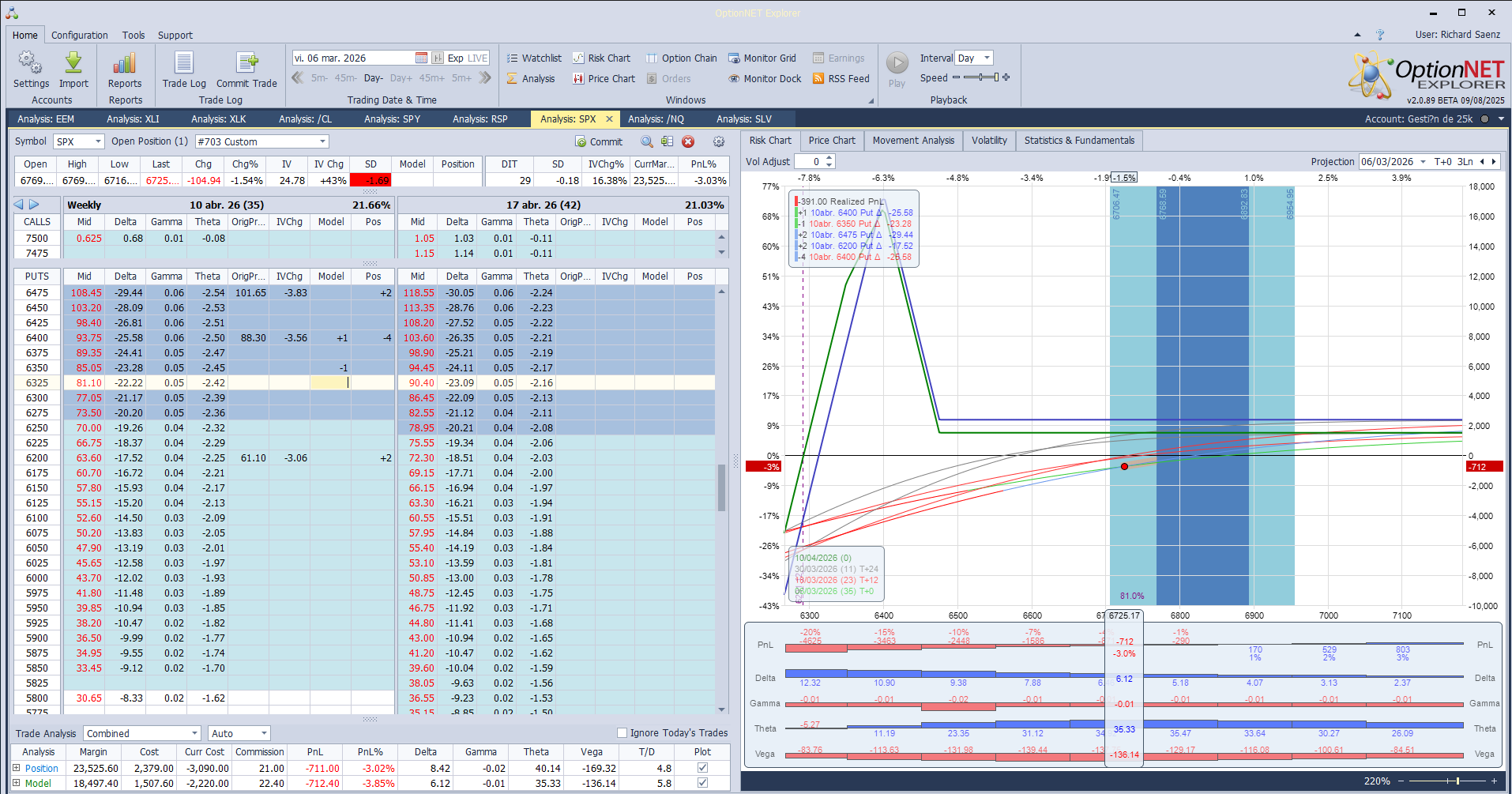 Ajustamos algo las deltas positivas ante las caidas del mercado