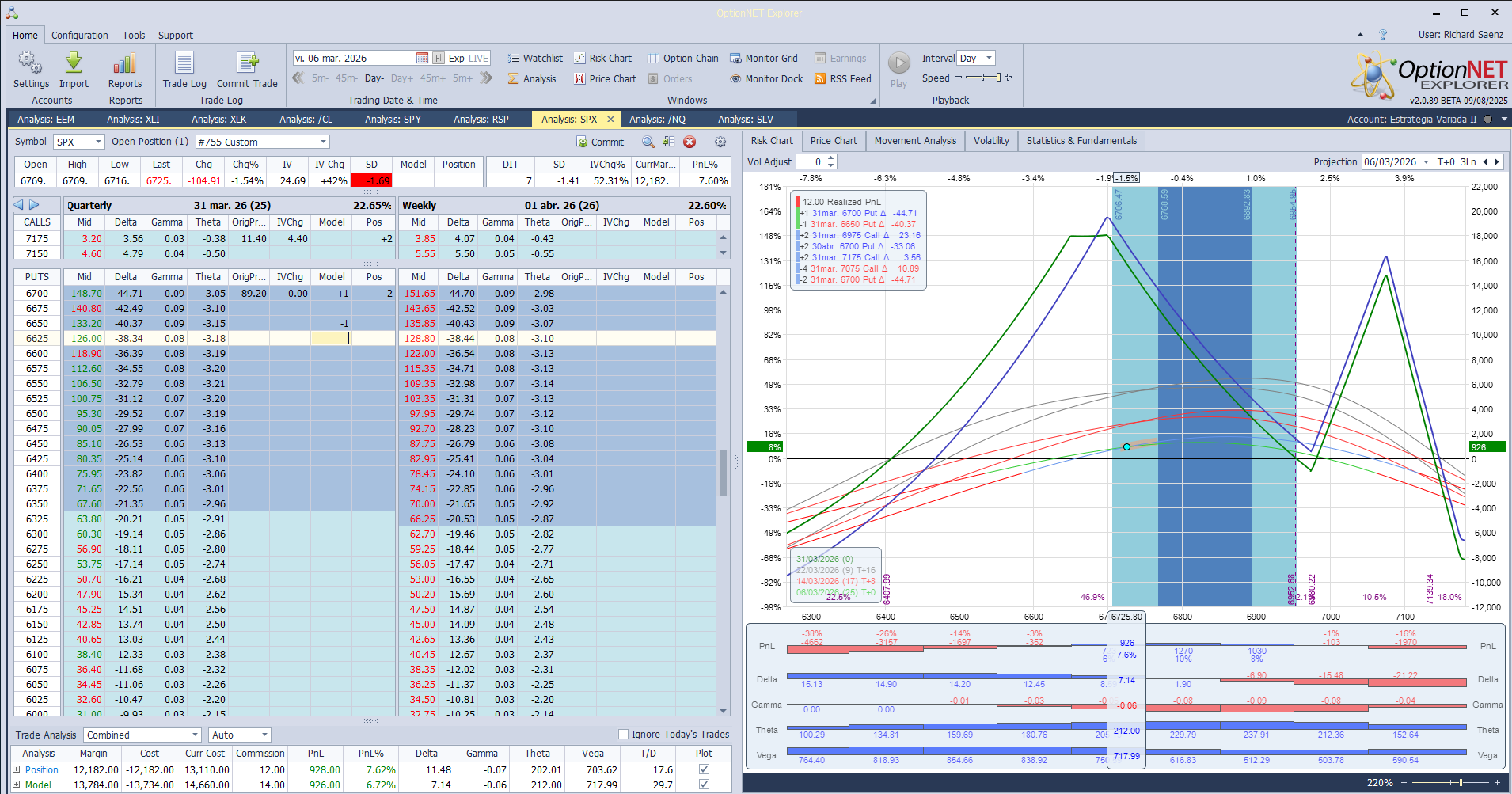 Cortamos las deltas positivas