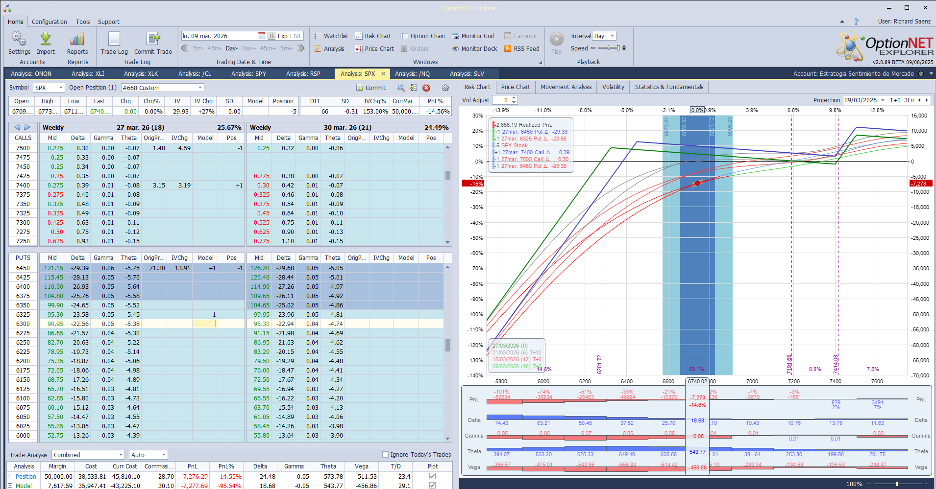 Restamos deltas positivas ante las caidas del mercado