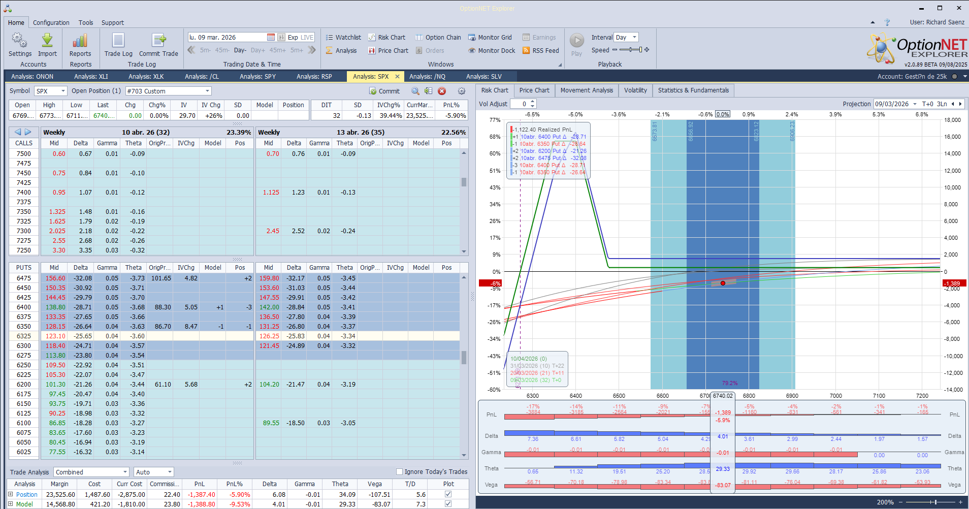 Restamos ligeramente deltas positivas ante las caidas del mercado