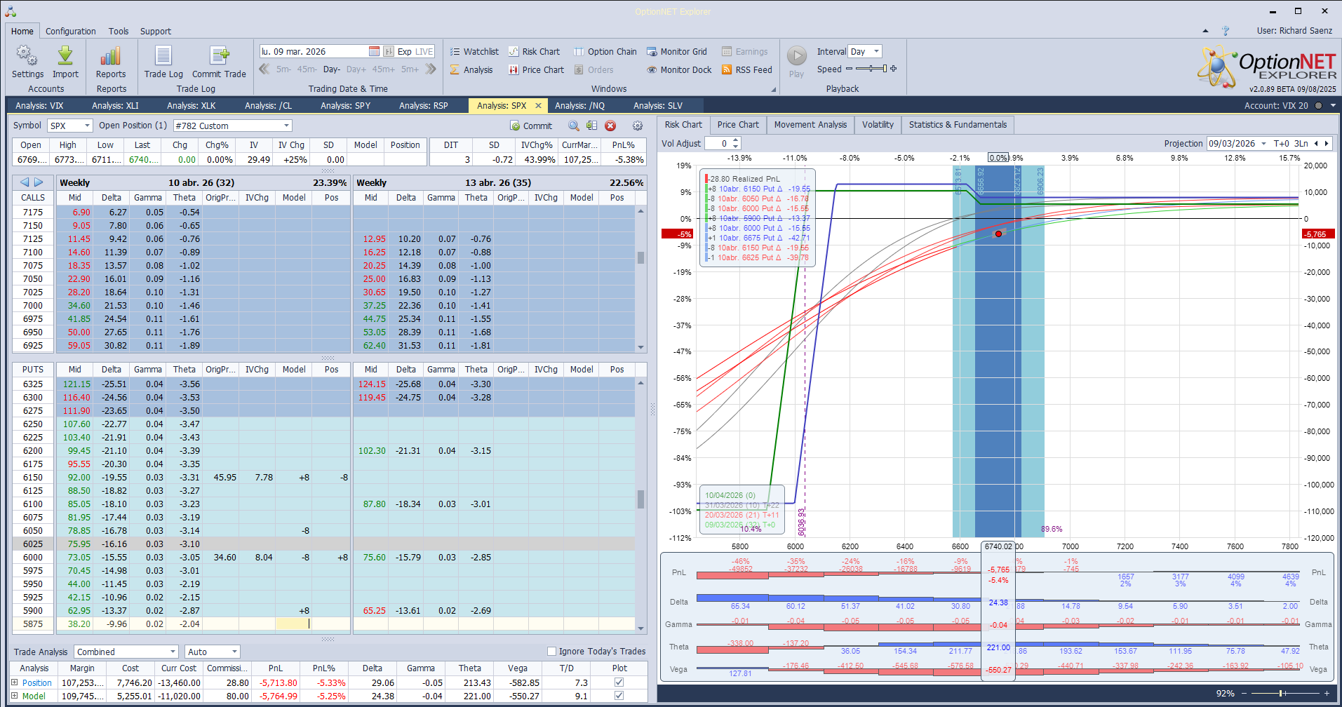 Ante las fuertes caidas del mercado bajamos las 8 put spreads vendidas