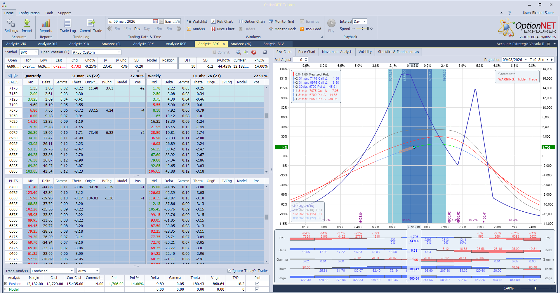 Salimos de la posición con muy buenos beneficios