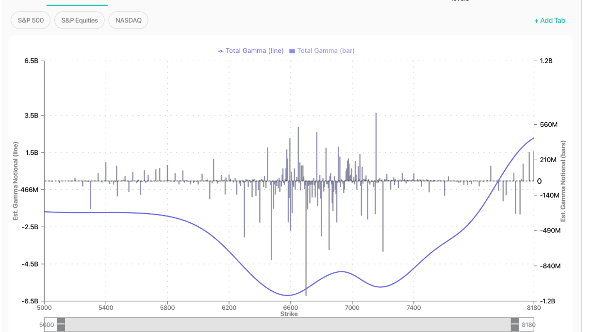 Informe Option Levels