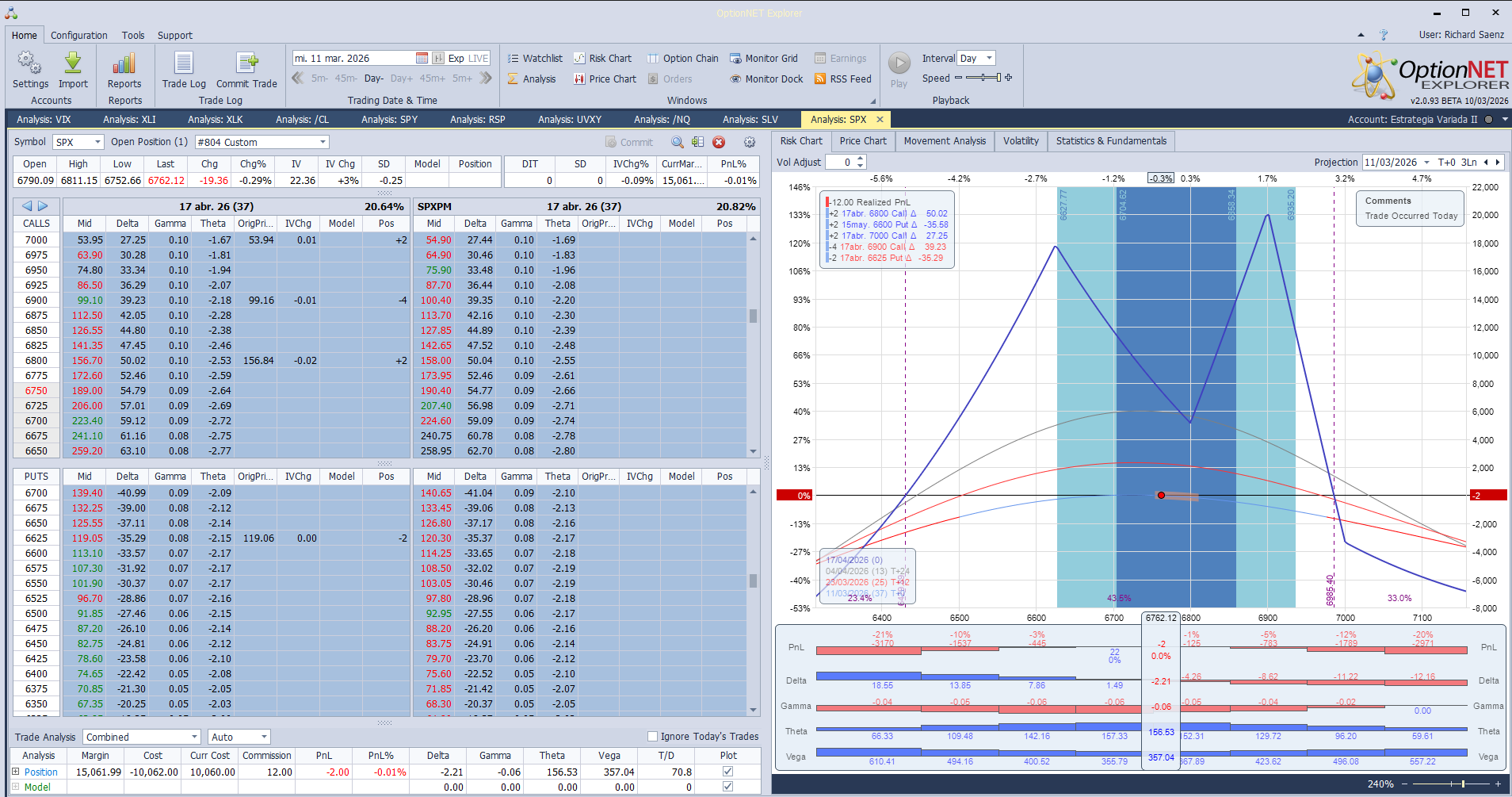 Iniico de una nueva posición
